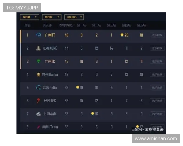 和平精英实力排行榜更新V5战队强势跻身第三名引发关注